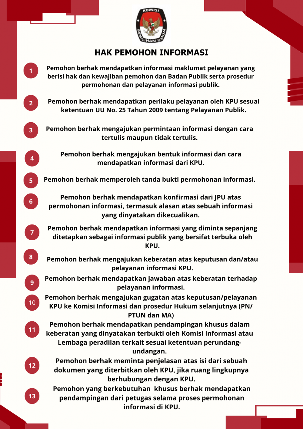 Hak Pemohon Informasi
