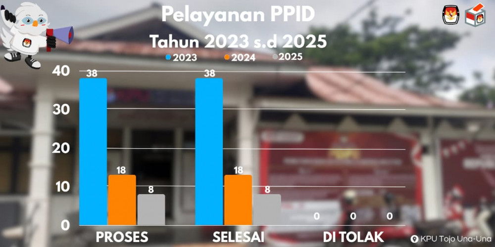 Layanan PPID