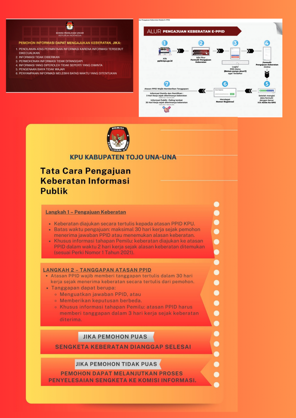 Alur Pengajuan Keberatan PPID