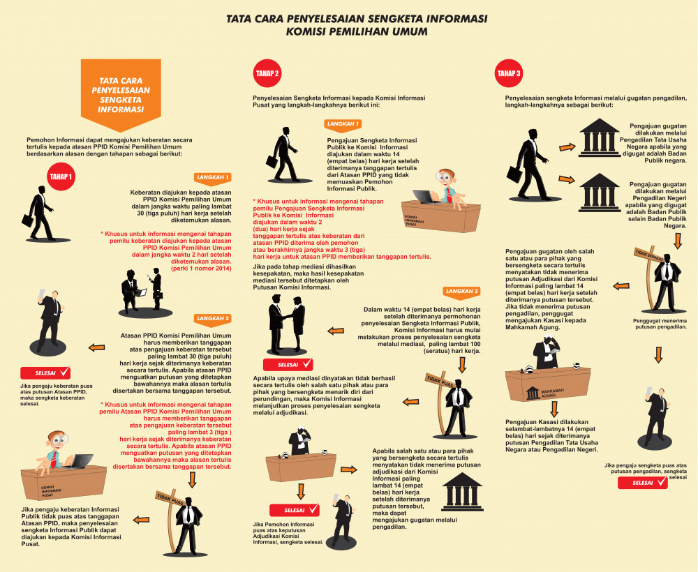 Mekanisme Penyelesaian Sengketa